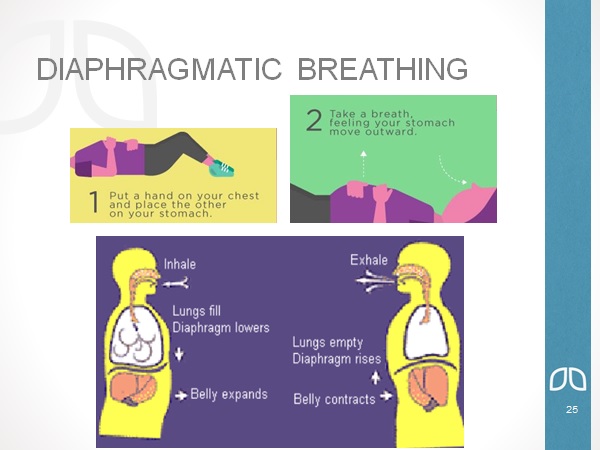 Breathing Technique