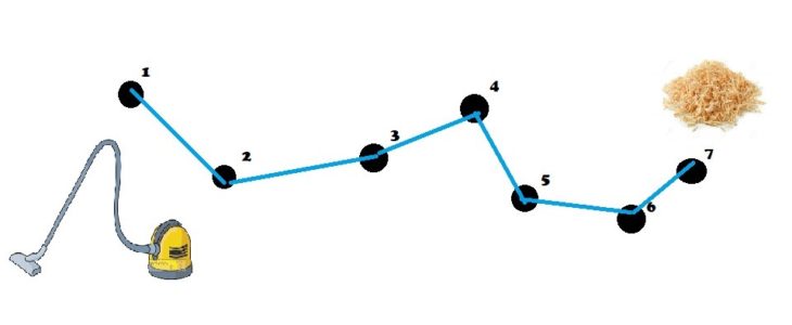Problem-Solving